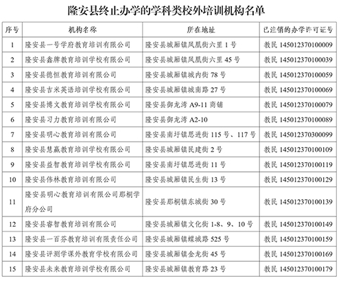 隆安县终止办学的学科类校外培训机构名单