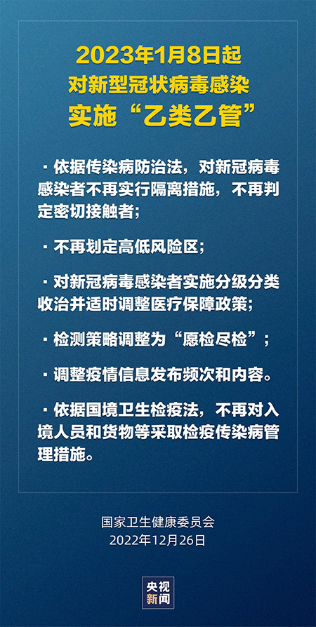 2023年1月8日起，对新冠病毒感染实施“乙类乙管”